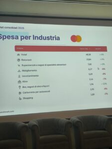 Ecco come e dove spendono i loro soldi i turisti di Cesenatico (dati Mastercard)