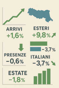 Cari operatori, basta lamentarvi: il turismo ha tenuto! (lo ha detto la Regione…)