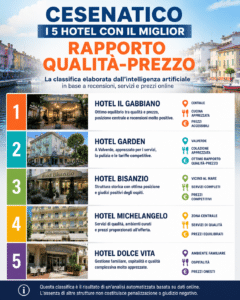 Quali sono i 5 hotel di Cesenatico col miglior rapporto qualità-prezzo? Ecco cosa ci ha risposto l’intelligenza artificiale…